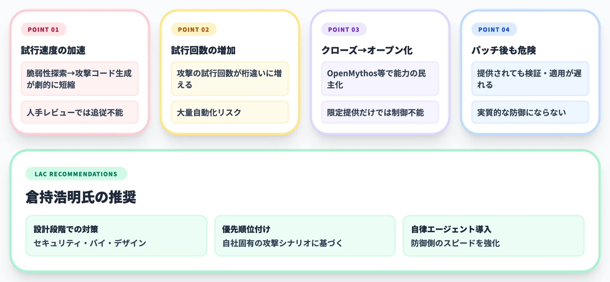 ラックの見解