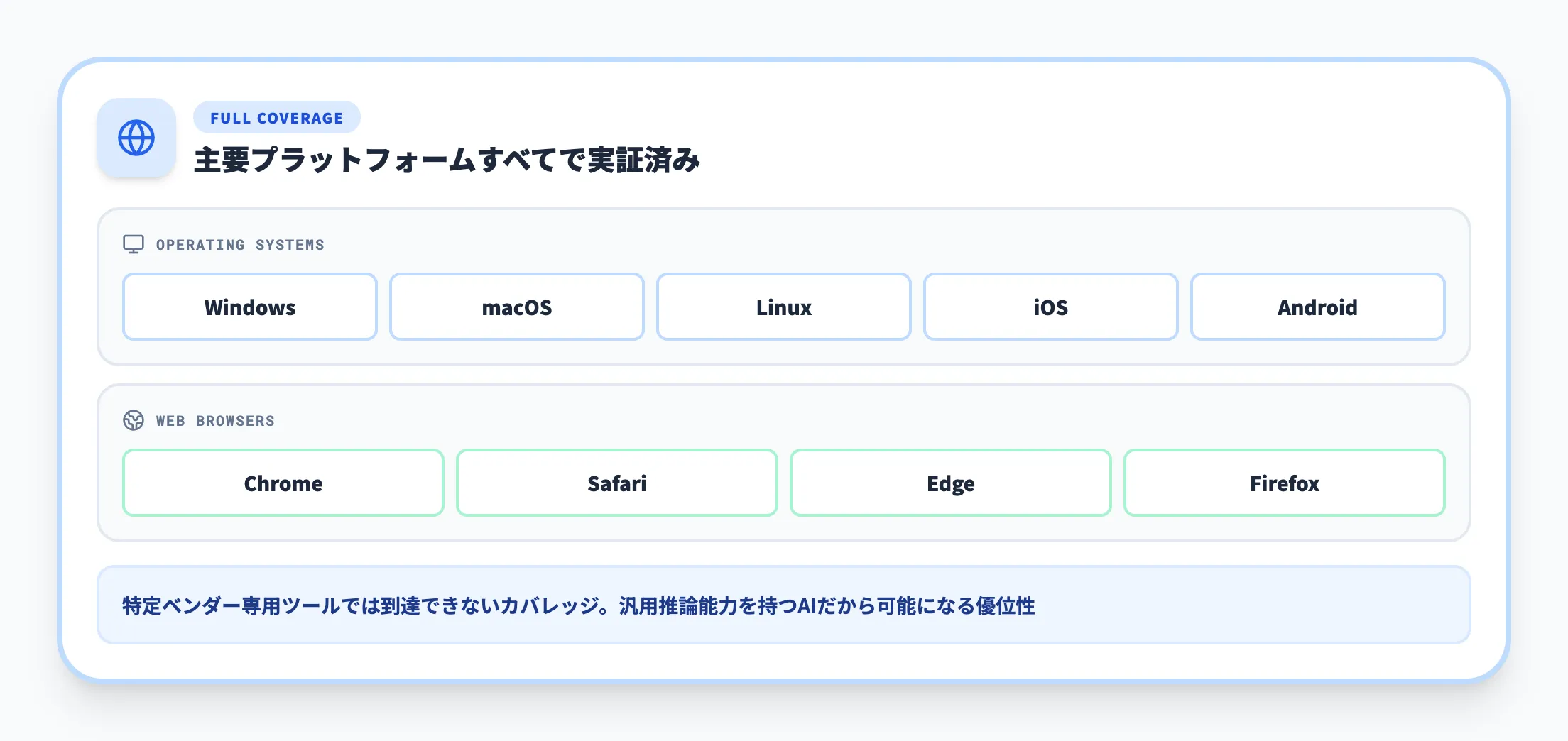 主要OS・ブラウザのすべてで脆弱性を検出
