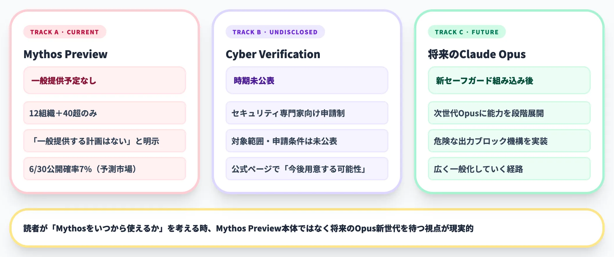 今後の見通しCyber Verification Program