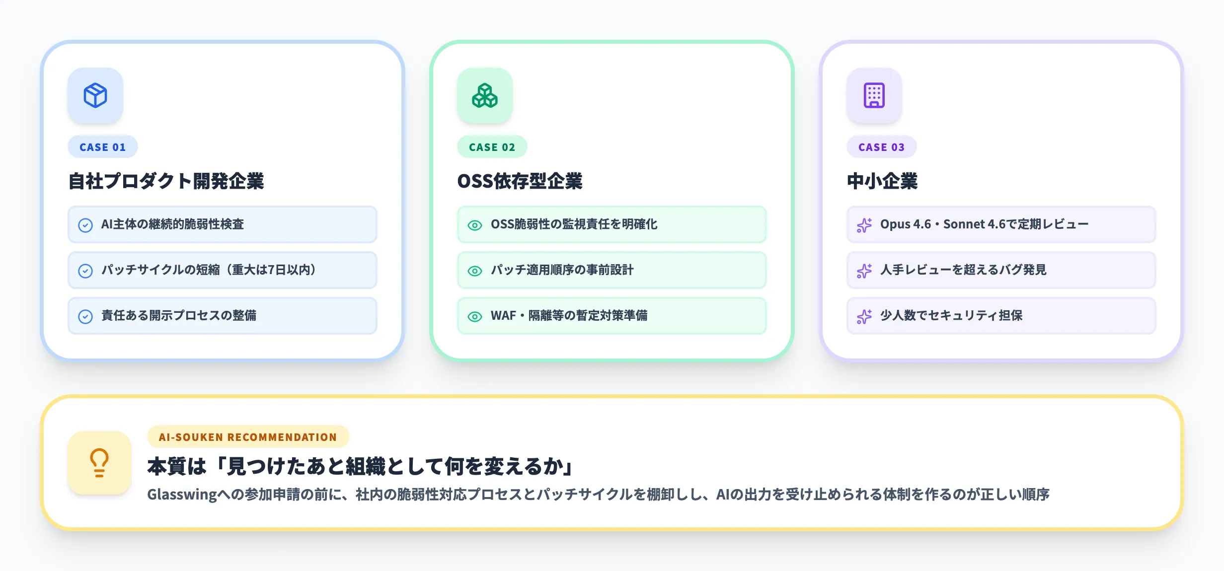 企業がClaude Mythos世代に備えるべきこと