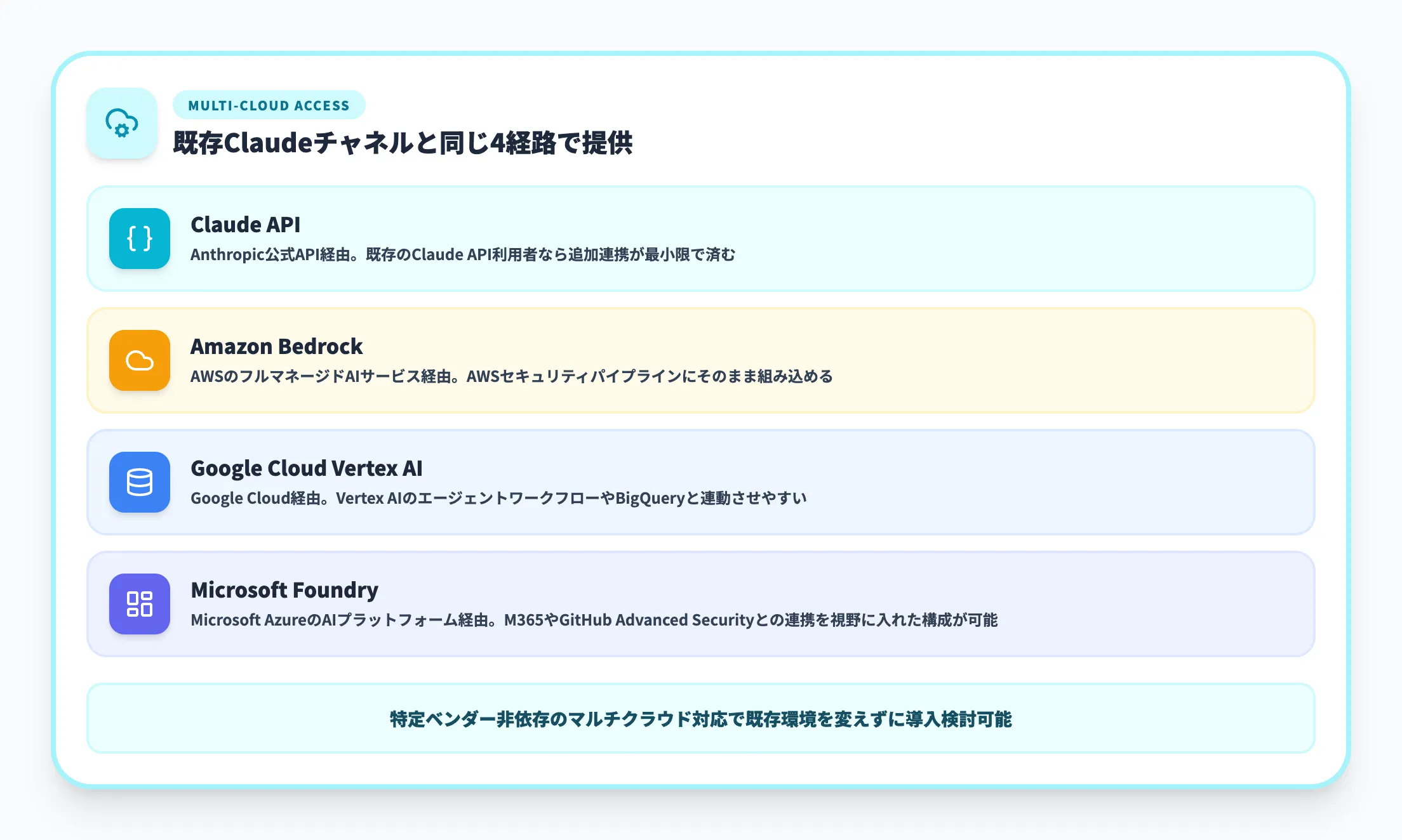 利用できる4つのプラットフォーム
