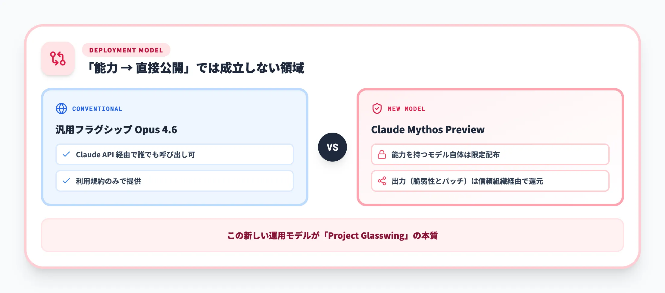 汎用モデルとは異なる「責任ある運用」の必要性