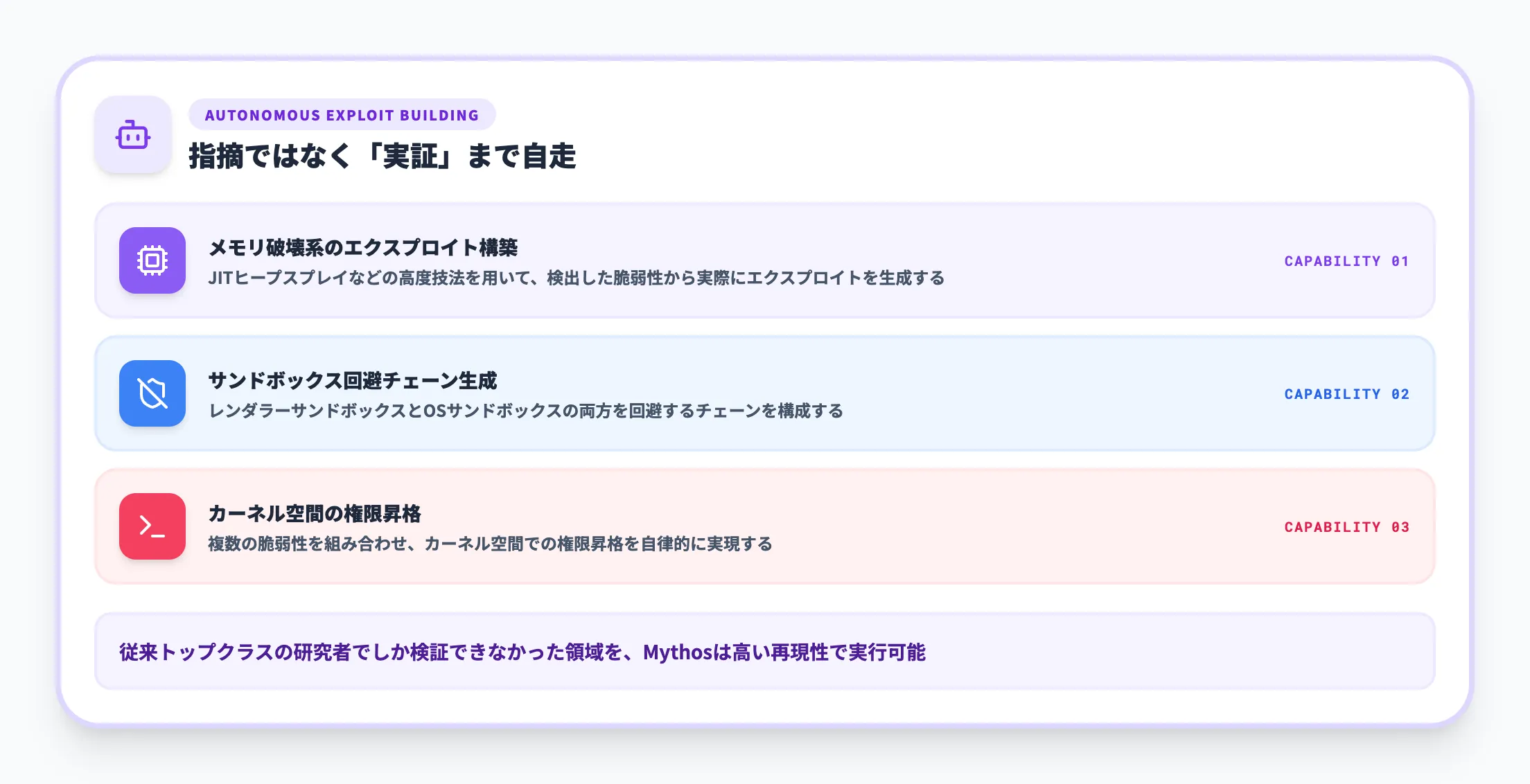 自律的な脆弱性発見と悪用シナリオ生成