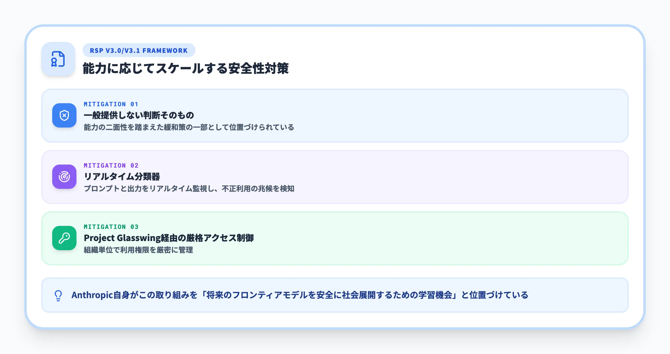 責任あるスケーリングポリシー（RSP）との関係