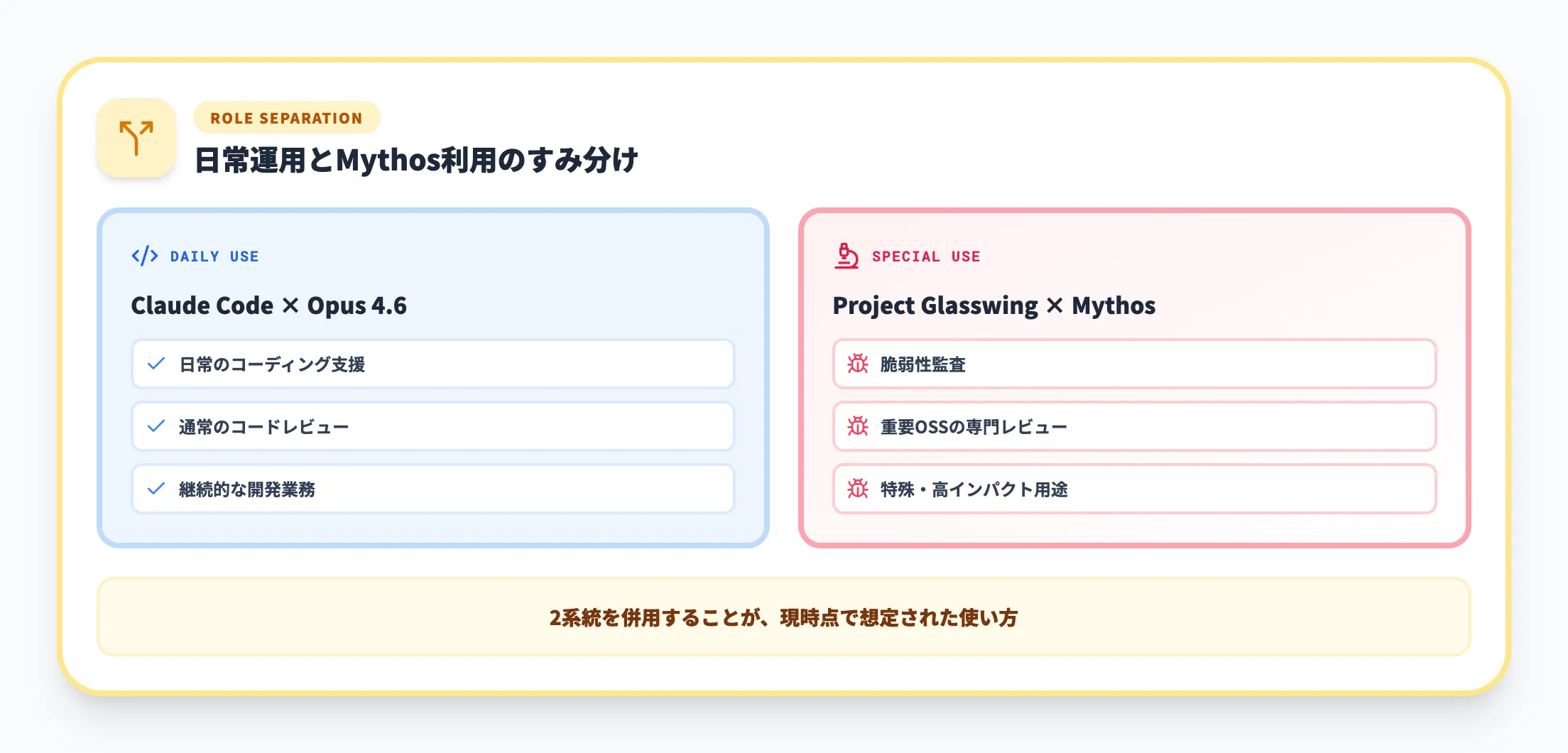 防御目的に限定提供される汎用フロンティアモデルという位置づけ