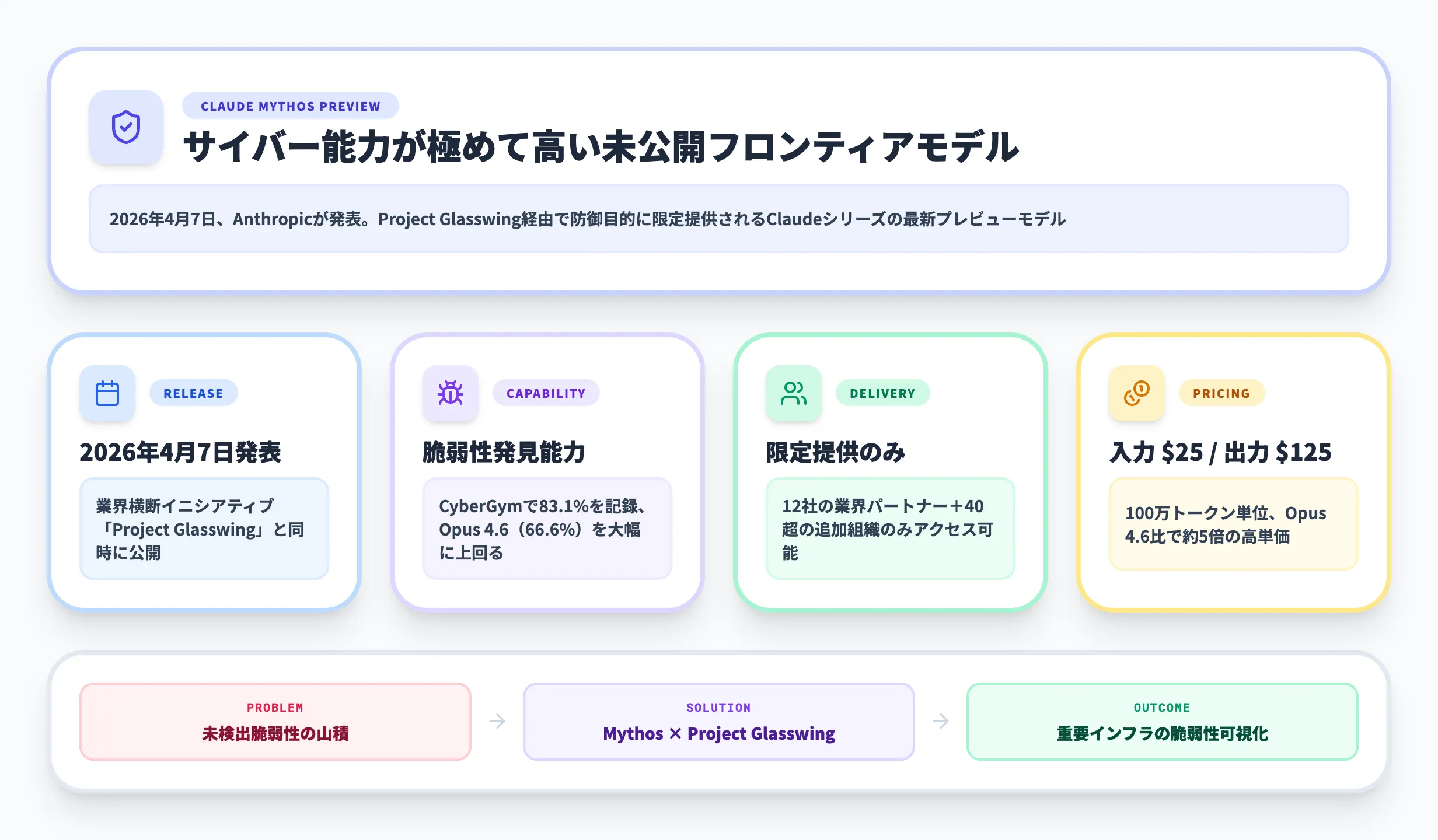 Claude Mythosとは？