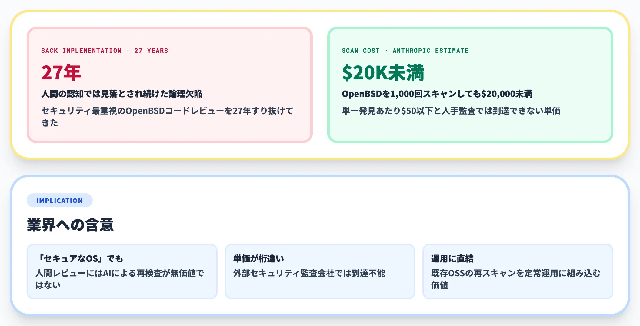 OpenBSDで27年前から潜んでいた未検出バグ