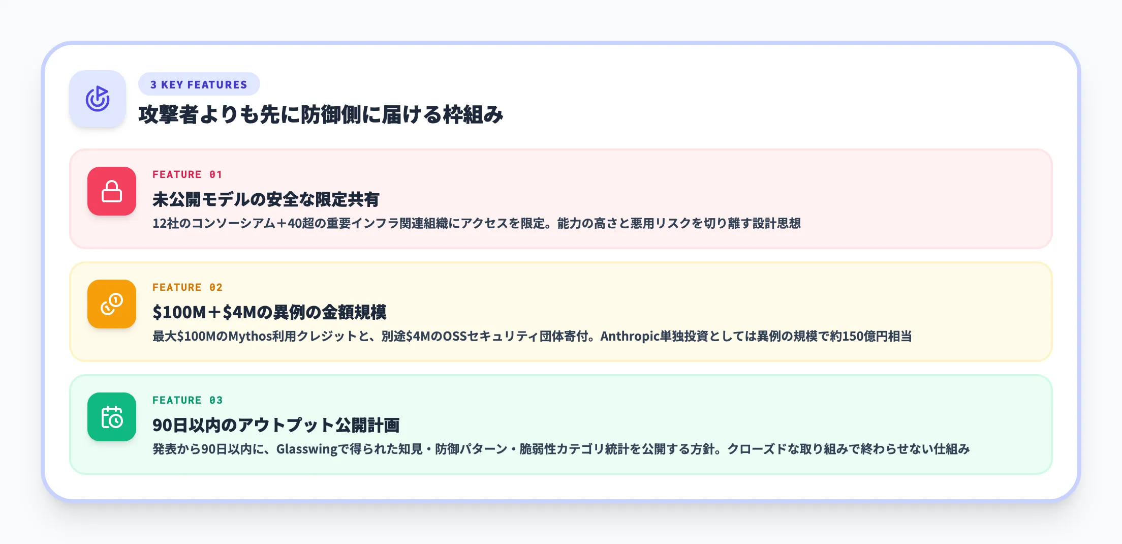 Project Glasswingの目的と特徴