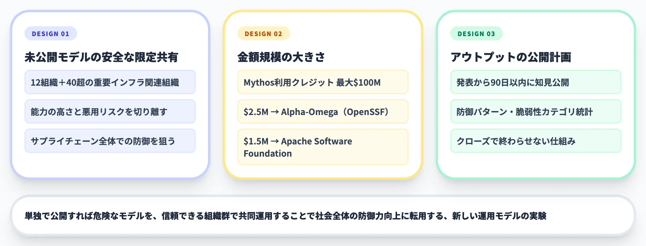 Project Glasswingの目的と設計