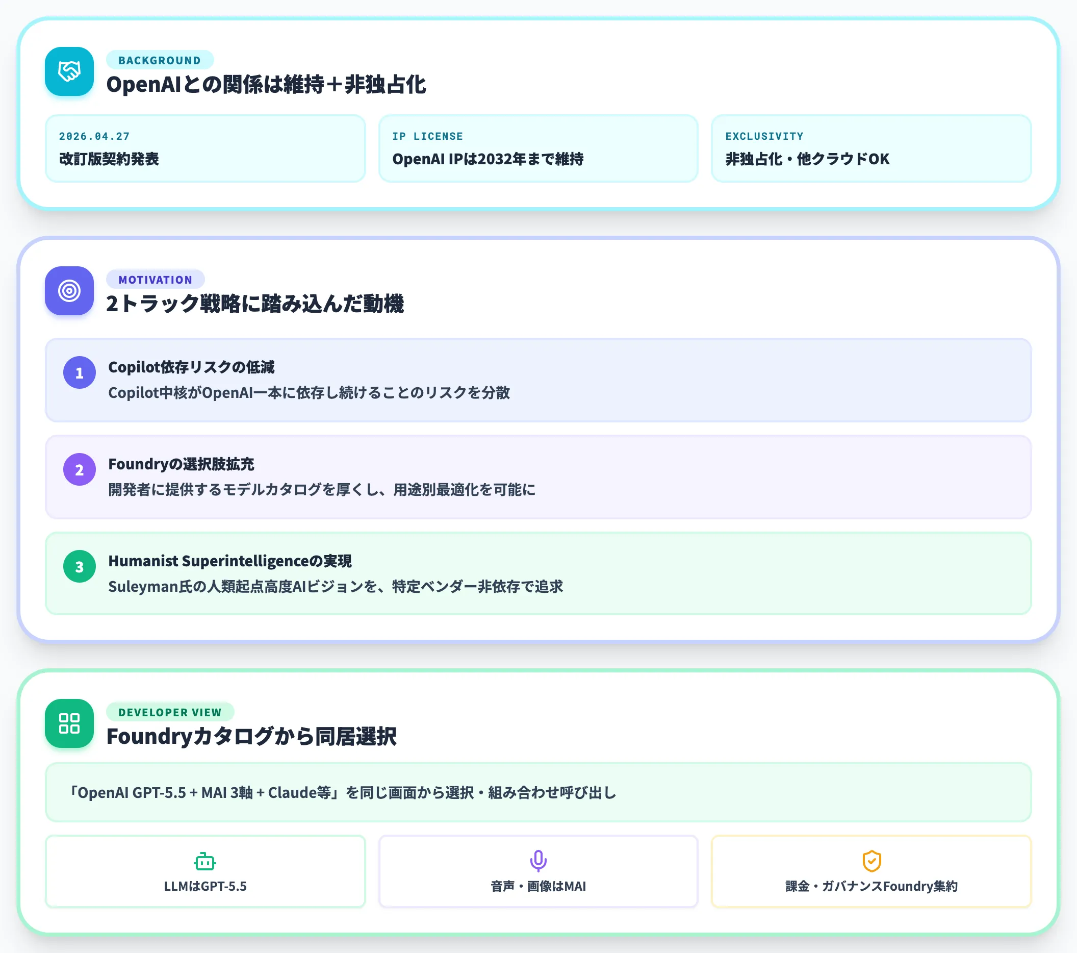 なぜMicrosoftは自社モデル路線を本格化したのか