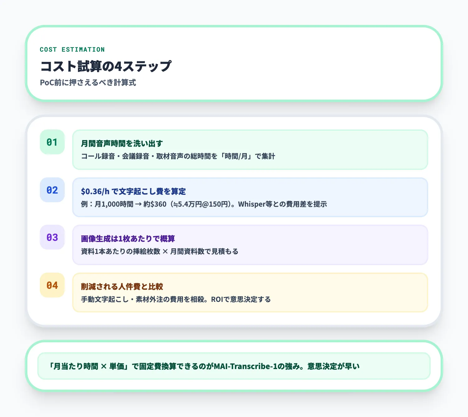 コスト試算の考え方