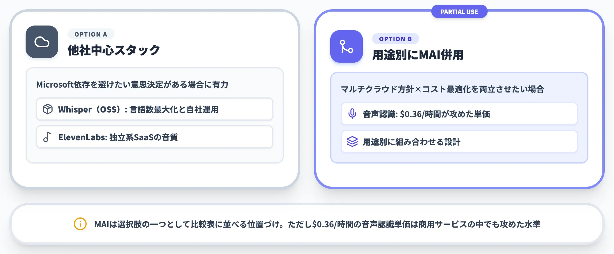 マルチクラウドで音声・画像を統一したい企業のケース