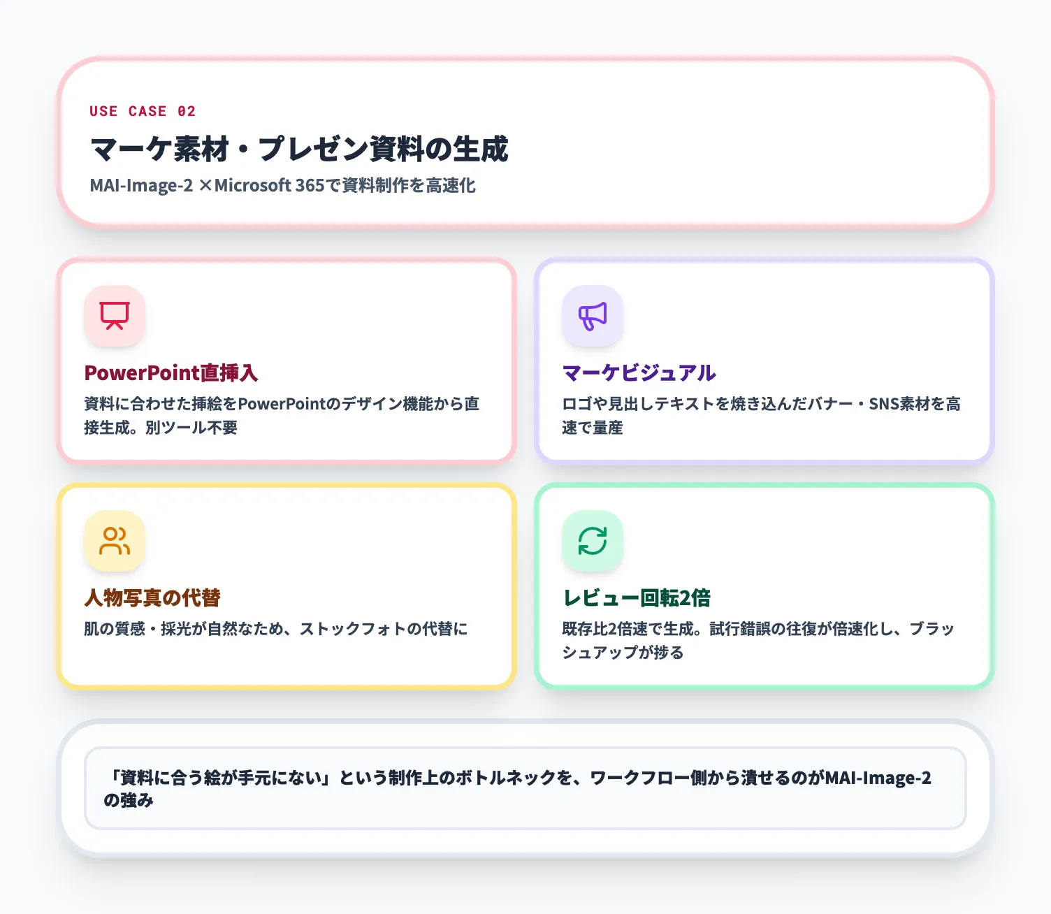 マーケ素材・プレゼン資料の生成