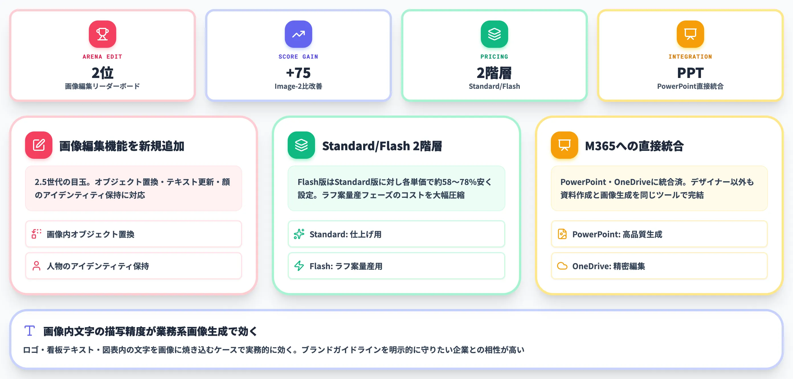 マーケ素材・PowerPoint資料量産向けMAI-Image-2.5の特徴