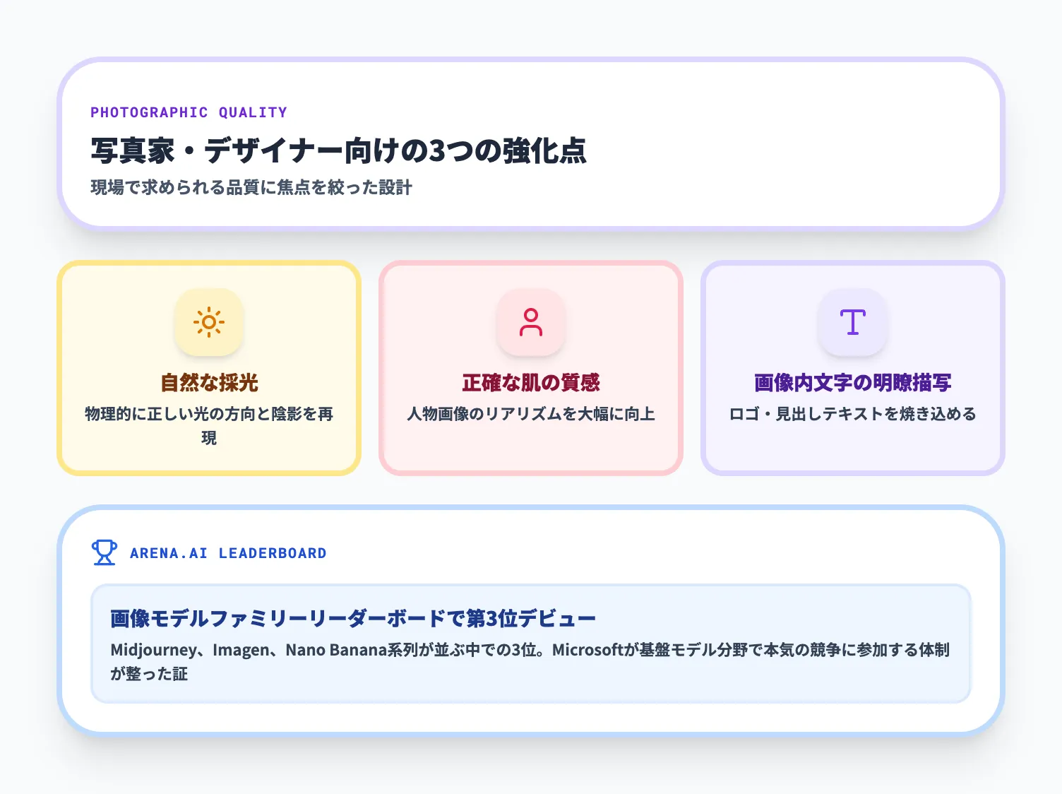写真家・デザイナー向けの精細表現