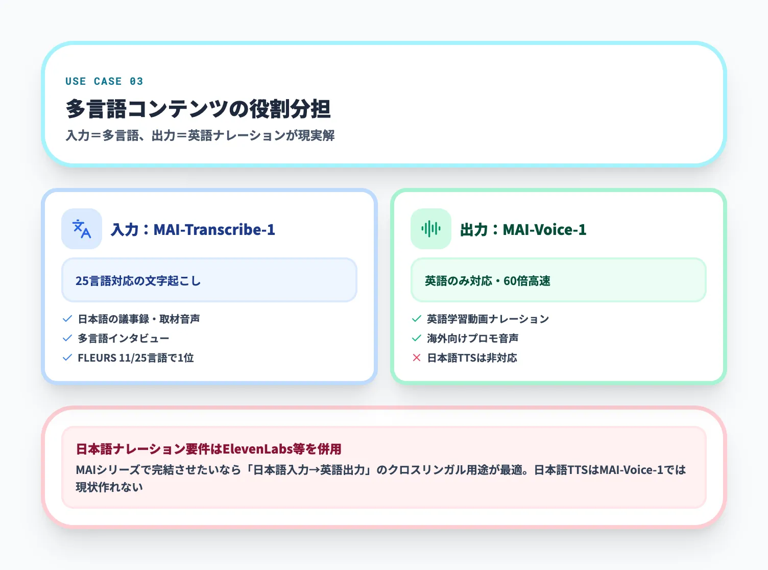多言語コンテンツの文字起こしと英語ナレーション