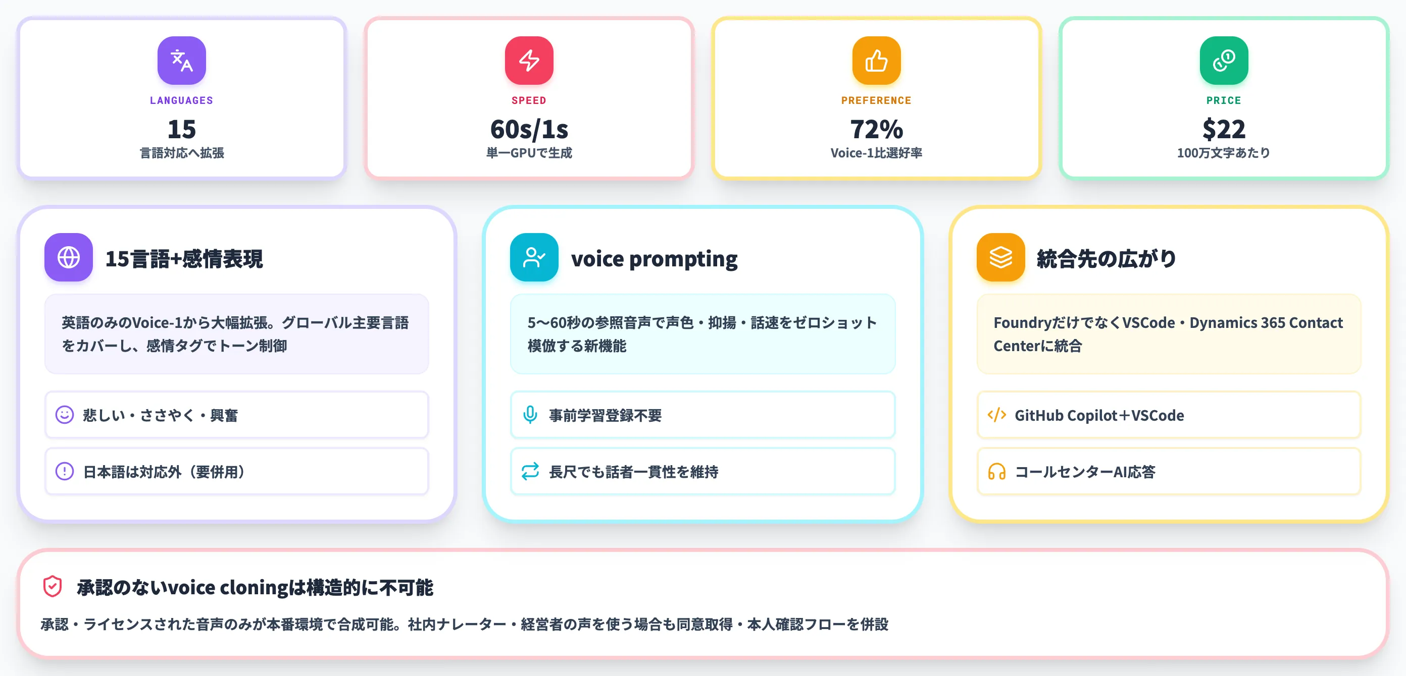 多言語ナレーション・カスタムボイス向けMAI-Voice-2の特徴