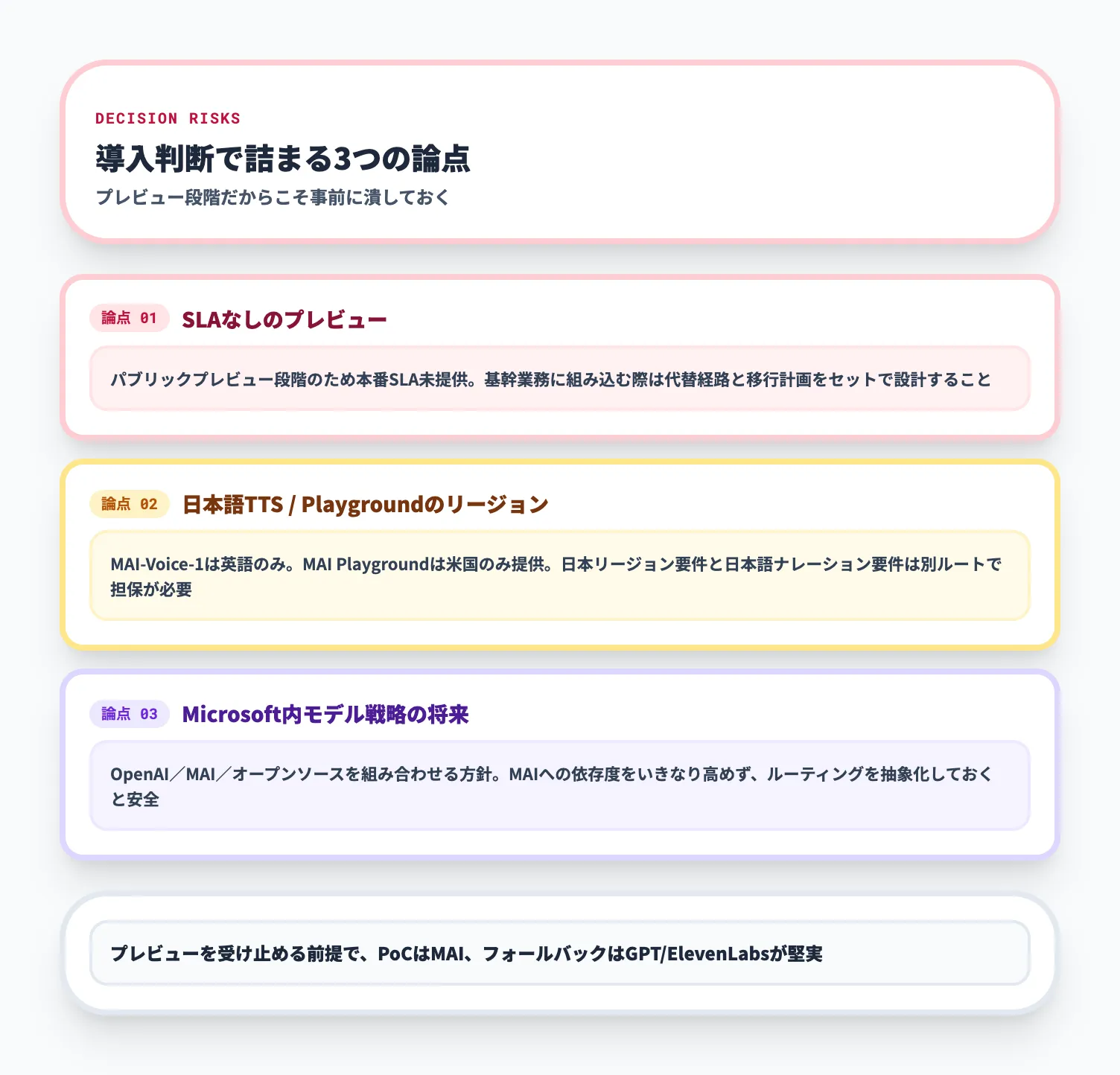 導入判断で詰まる論点
