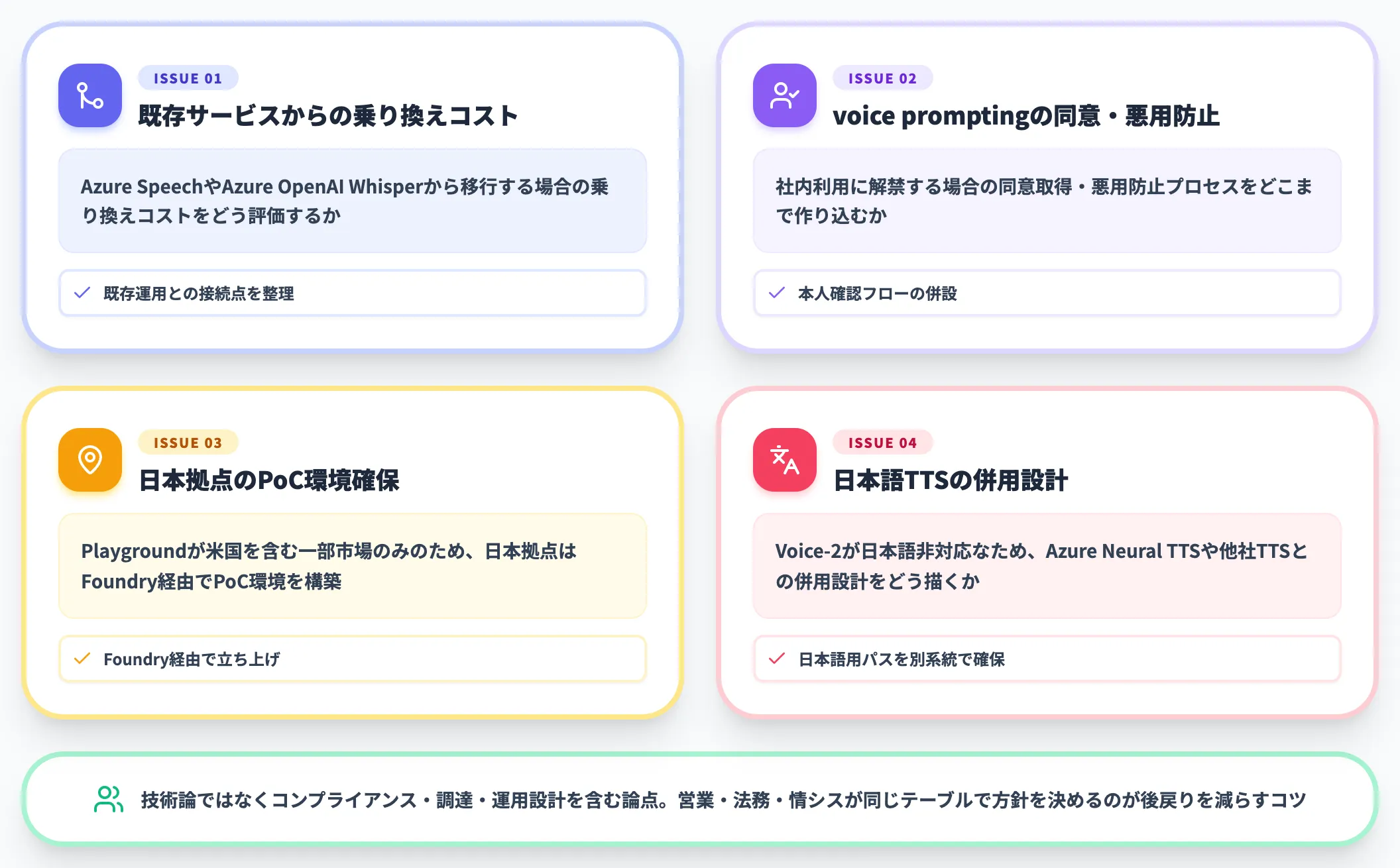 導入PoCで詰まる論点ケース横断の4点