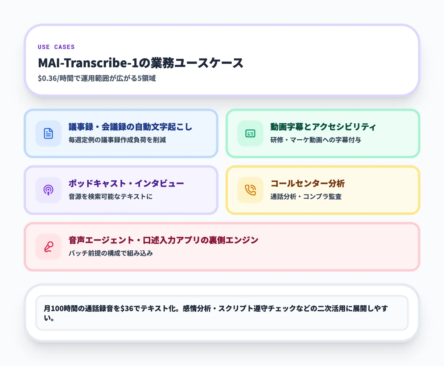 想定される業務ユースケース