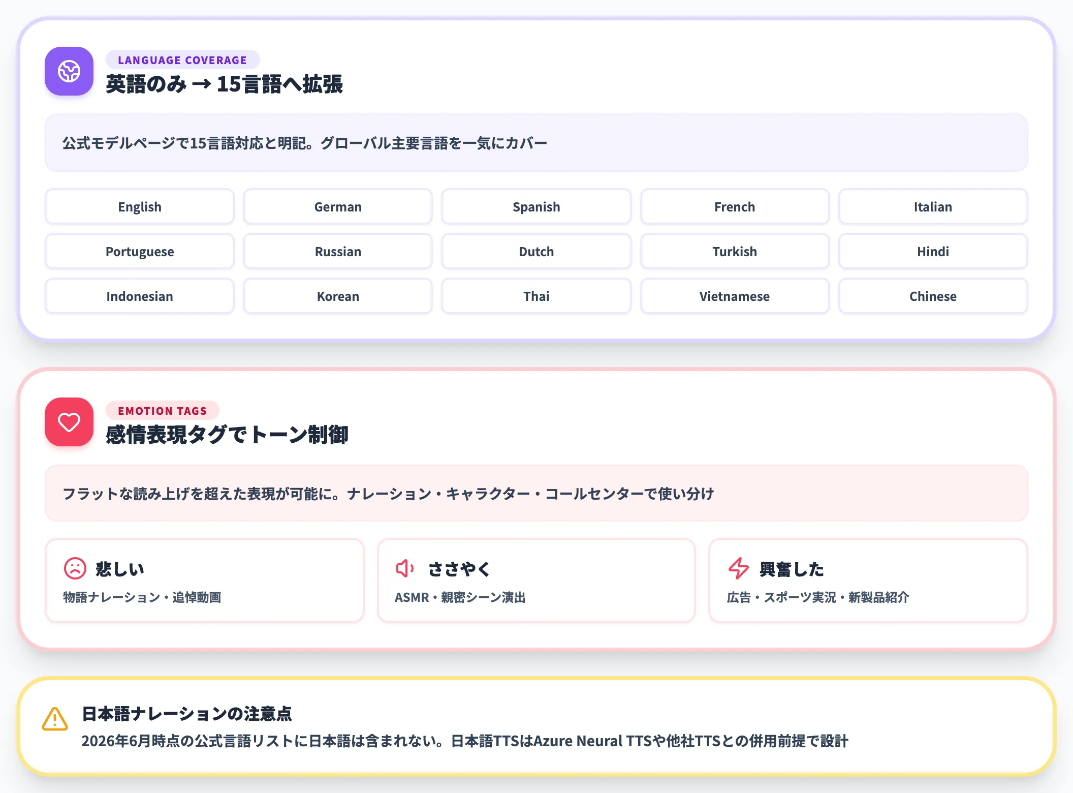 15言語対応と感情表現タグ
