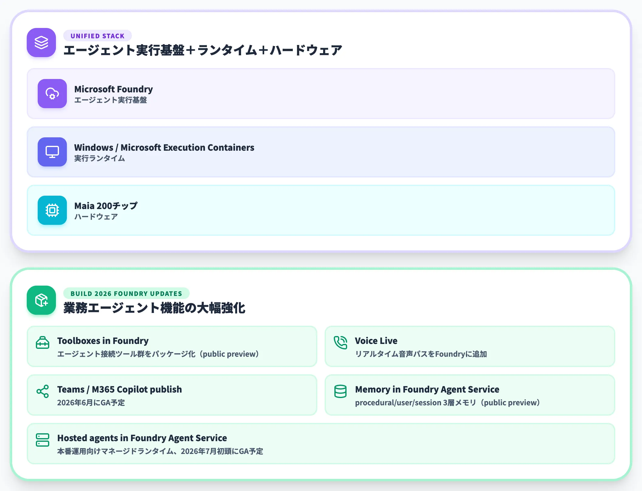 3軸推論コードのAgent-firstの時代への布石
