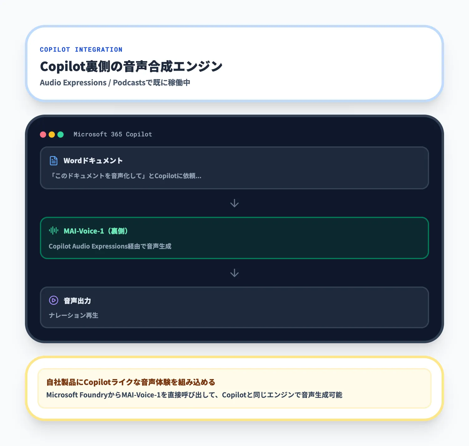 Copilot Audio Expressionsとの連携