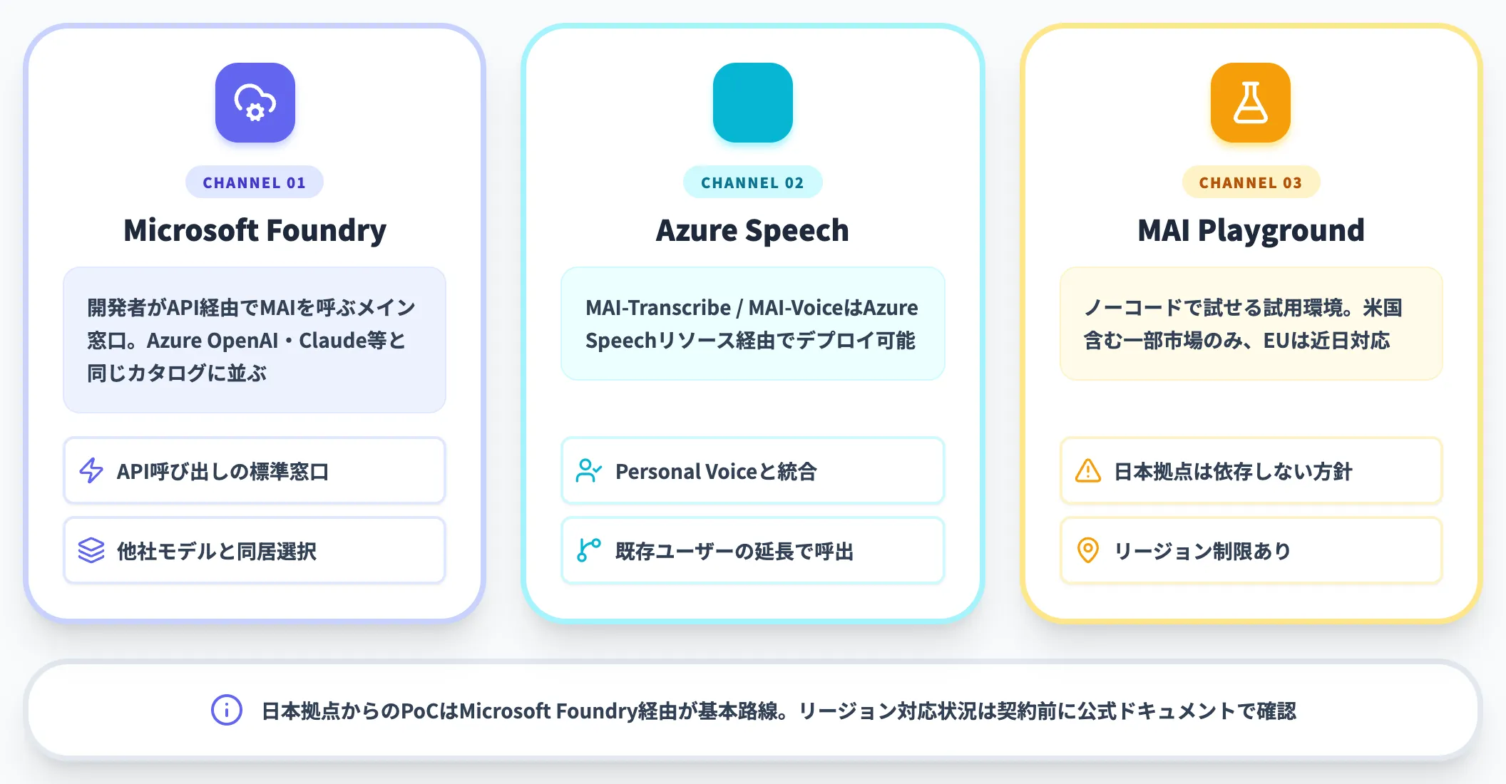 Foundry Azure Speech MAI Playgroundの提供窓口