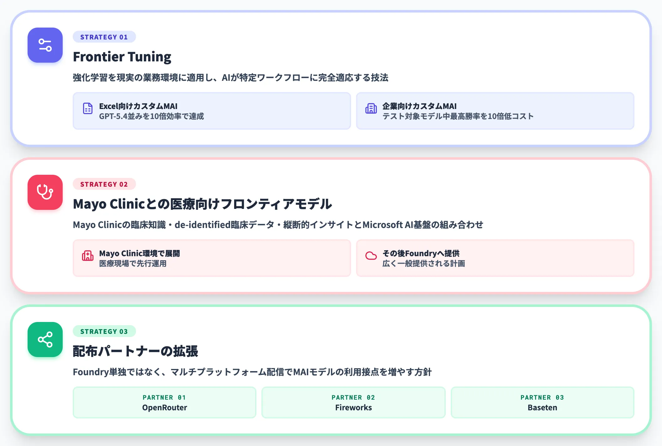 Frontier Tuning Mayo Clinic 配布パートナー拡張