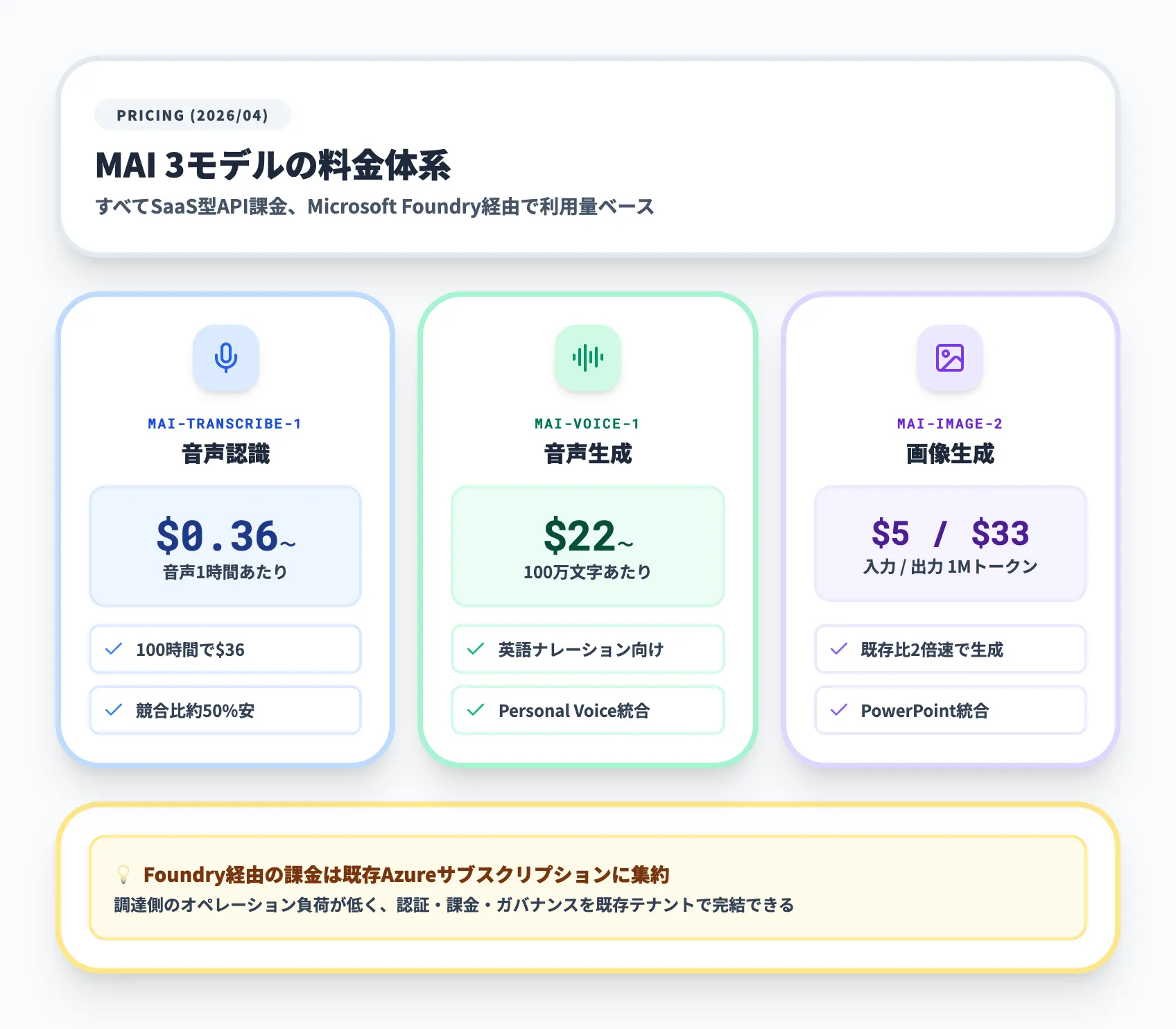 MAIモデルの料金体系