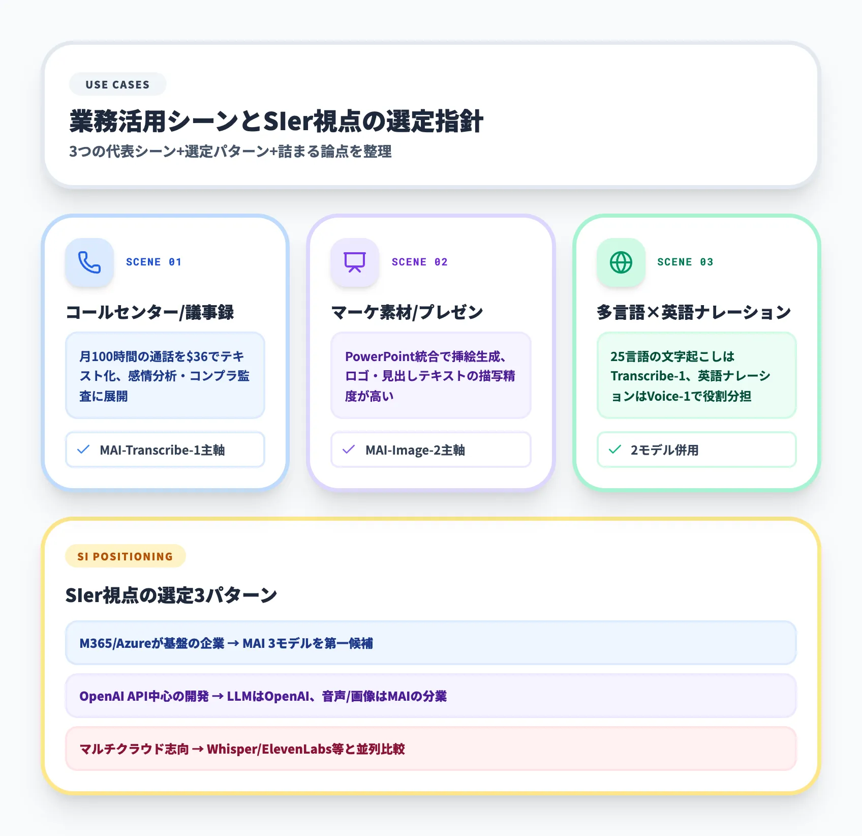MAIモデルの業務活用シーンと選定の指針