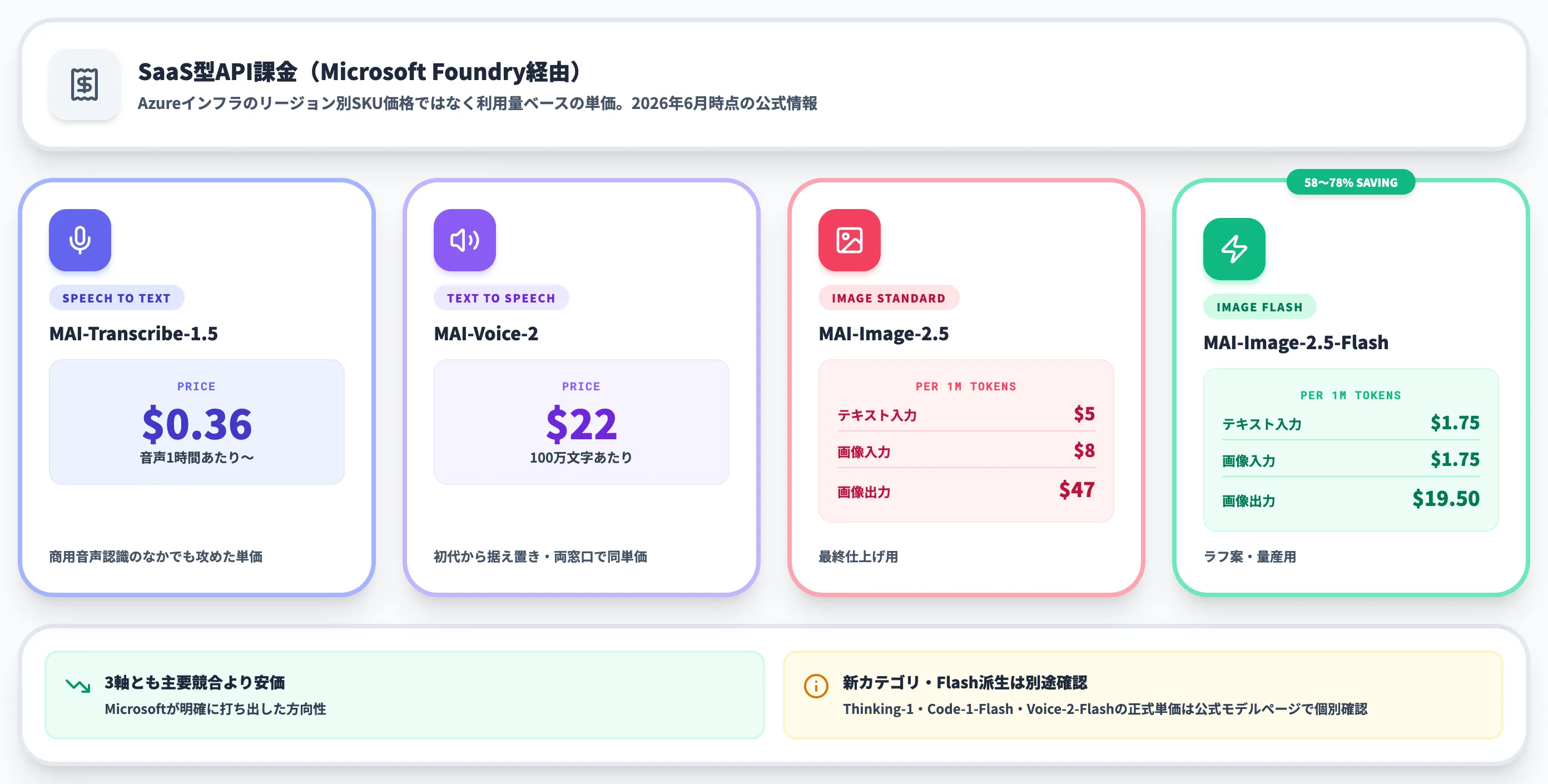 MAI主要3軸モデルの料金体系まとめ