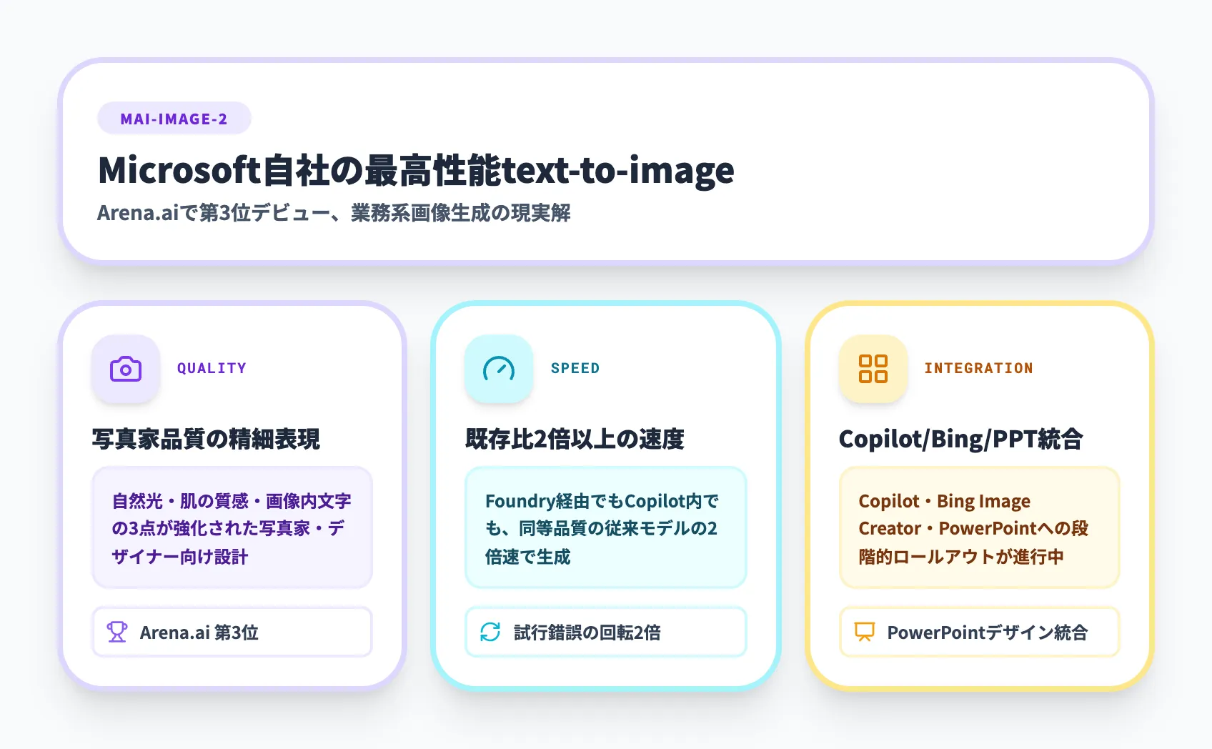 MAI-Image-2の特徴