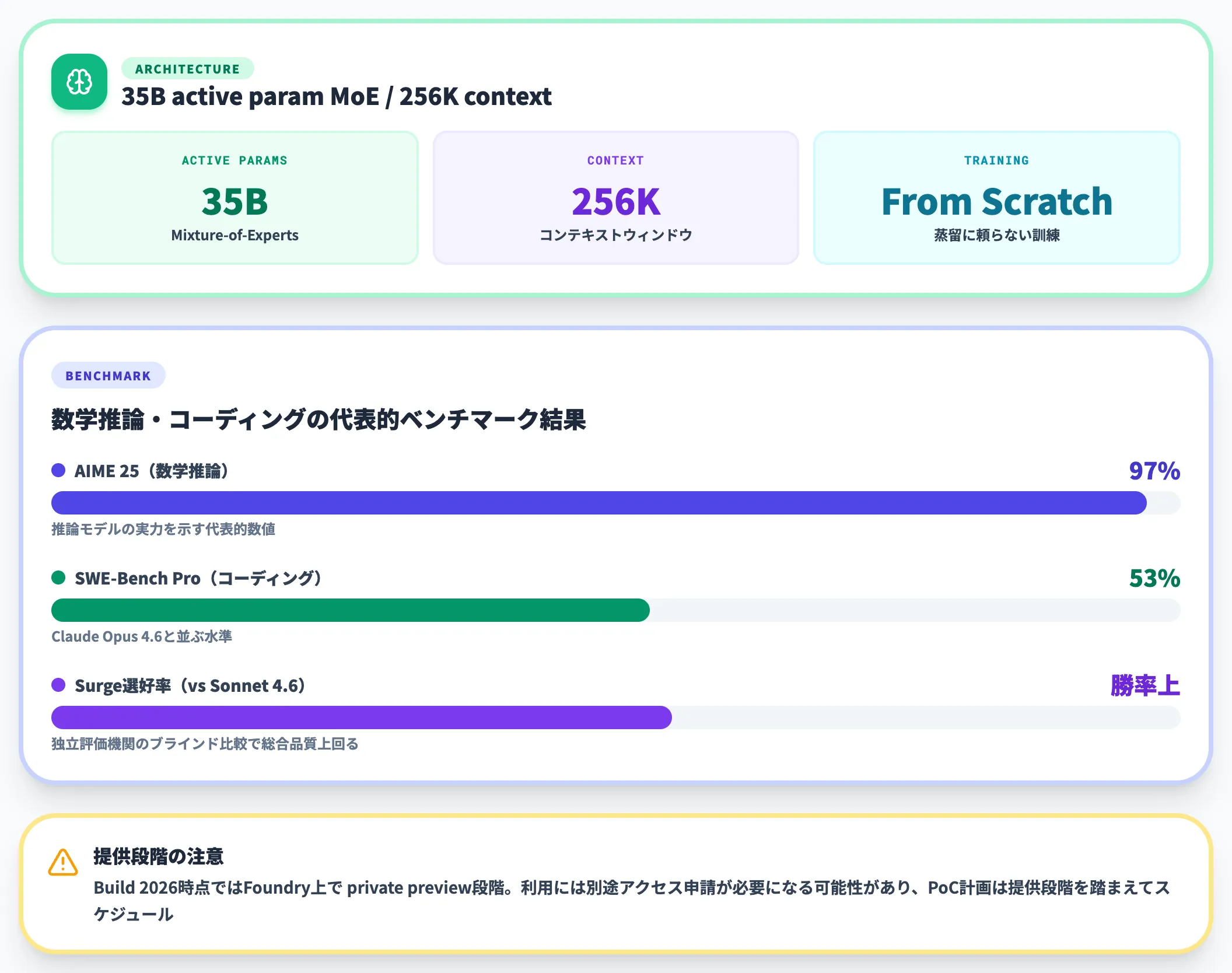 MAI-Thinking-1のMicrosoft初の推論モデル