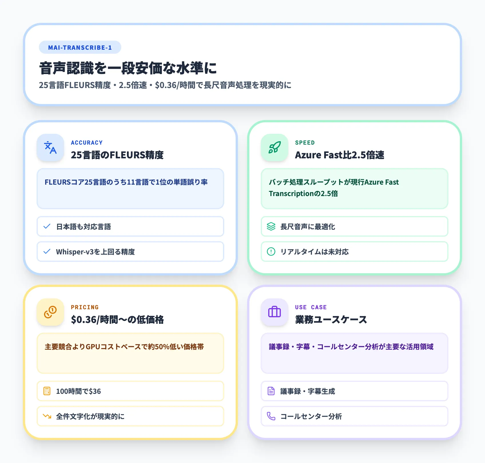 MAI-Transcribe-1の特徴