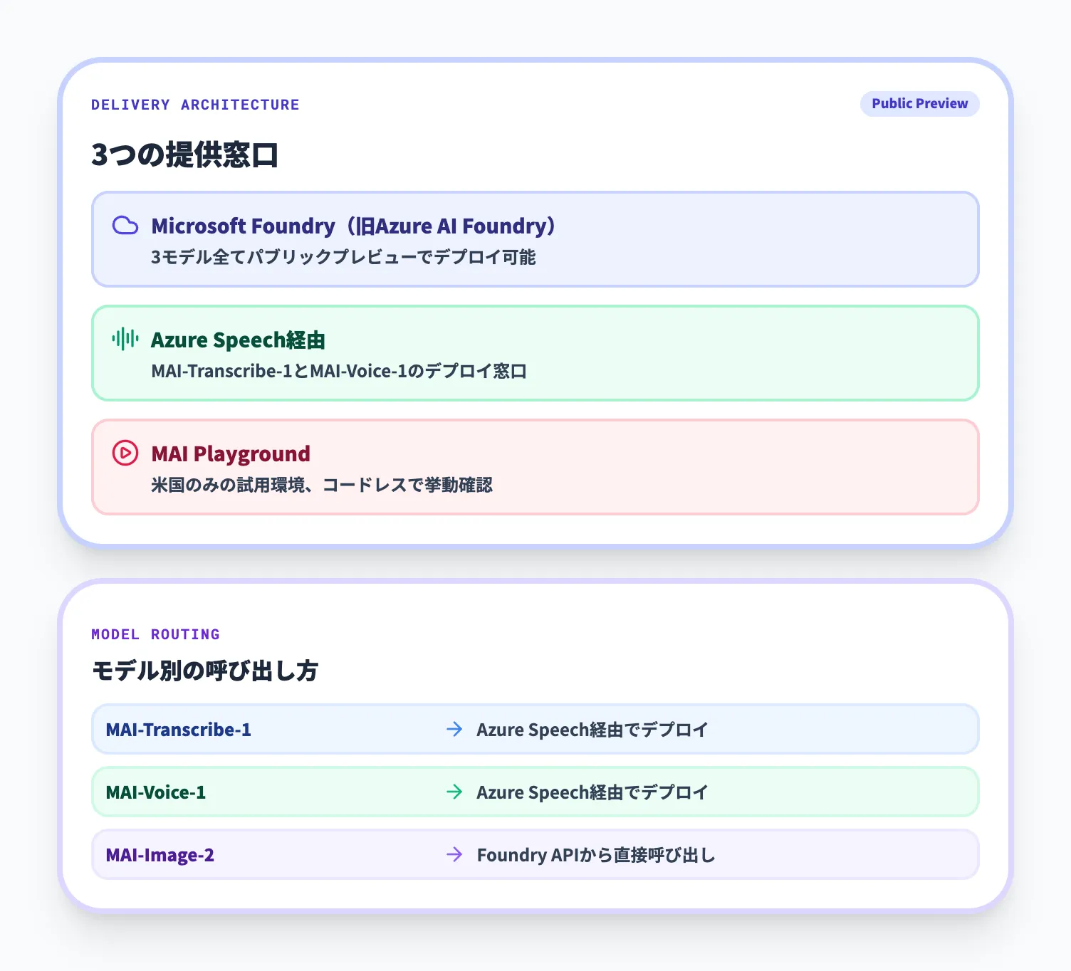 Microsoft Foundryでの提供形態