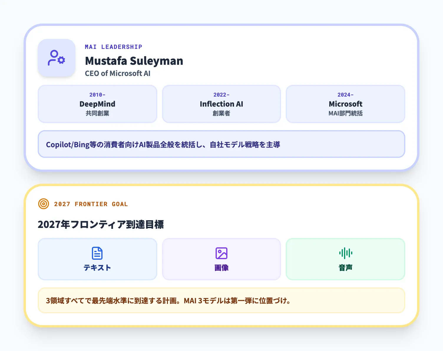 Mustafa Suleyman率いるMAI Superintelligenceチーム