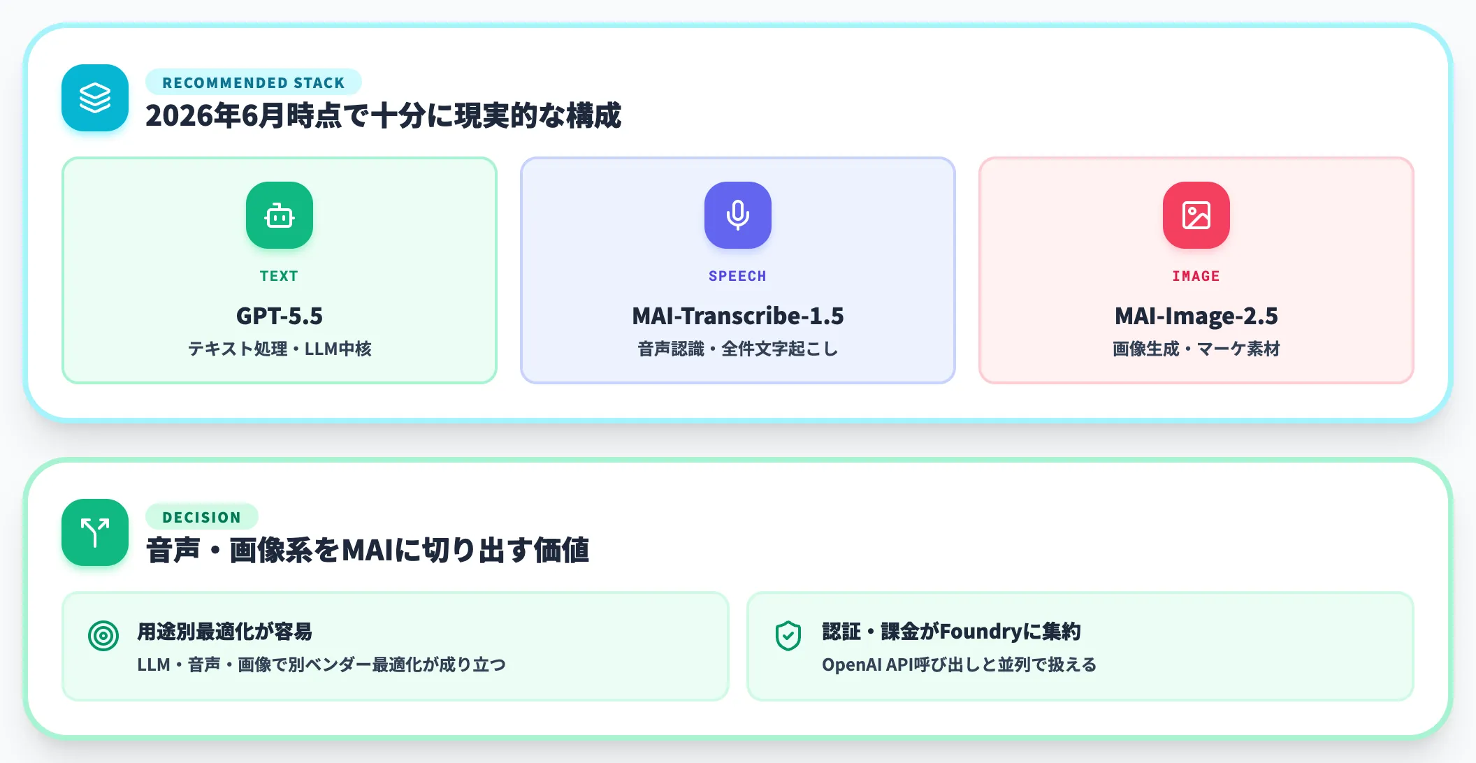OpenAI API中心で動いている開発チームのケース