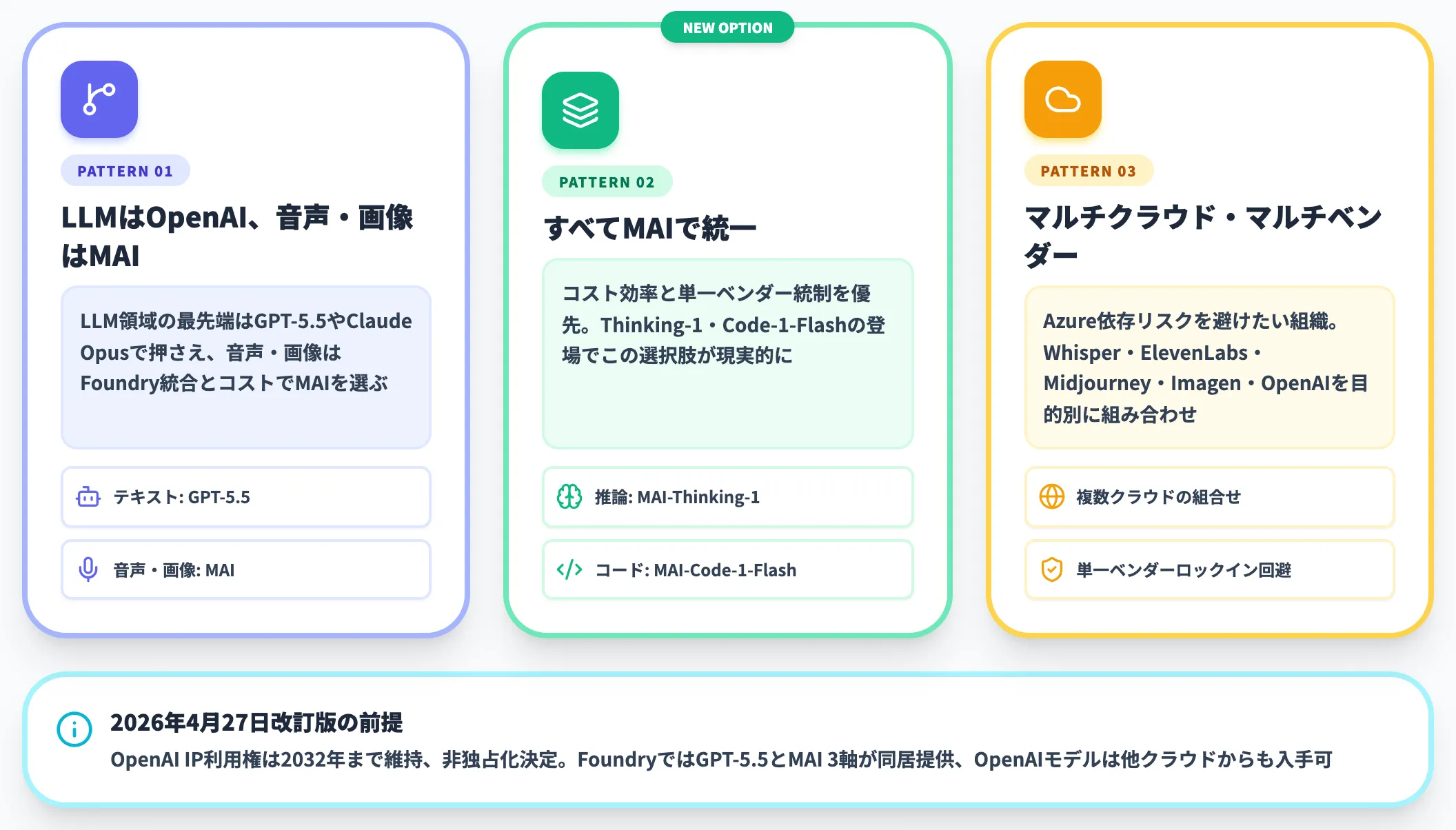 OpenAIとの2トラック戦略を踏まえた使い分け
