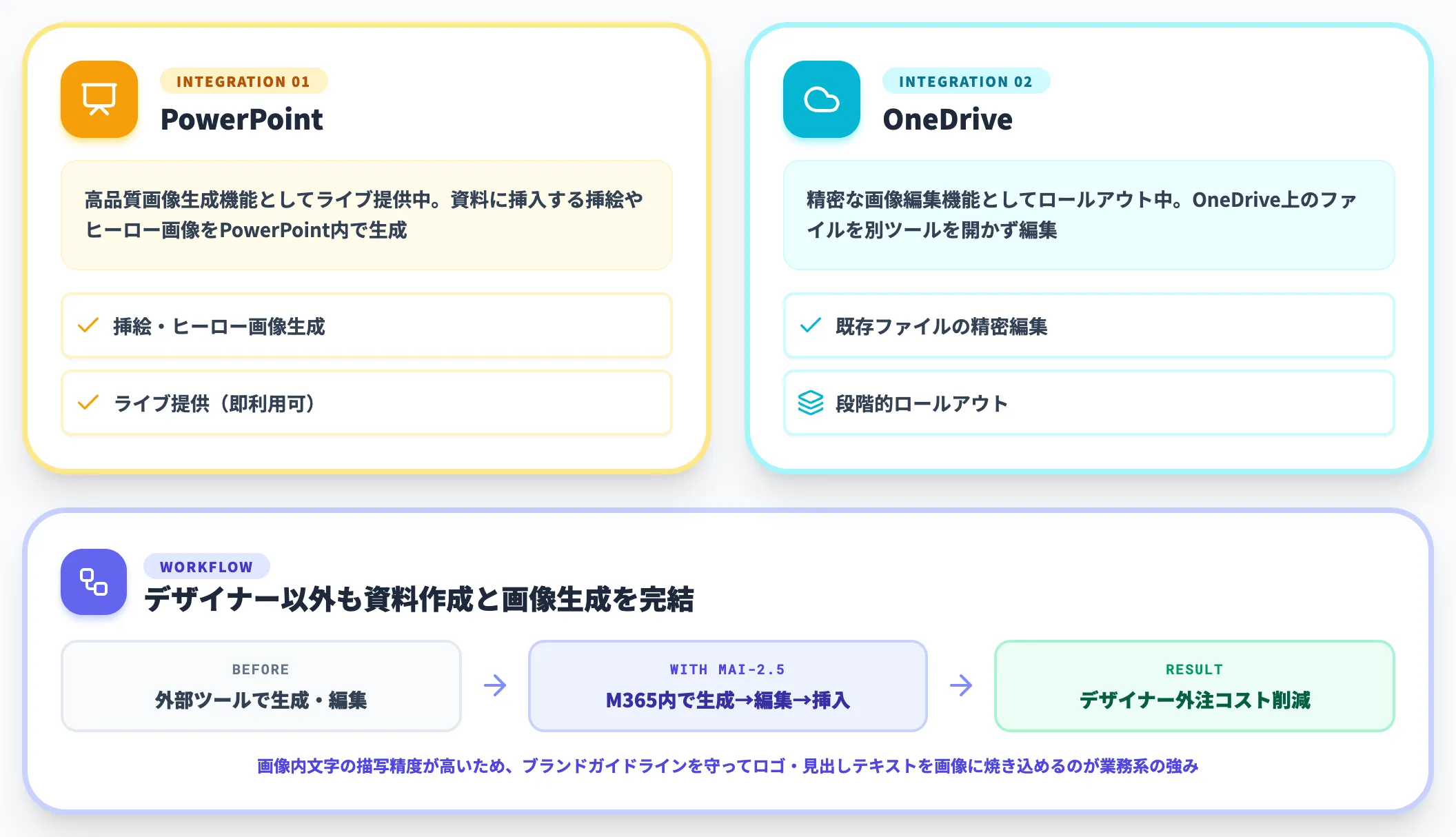 PowerPoint OneDrive統合と業務適用