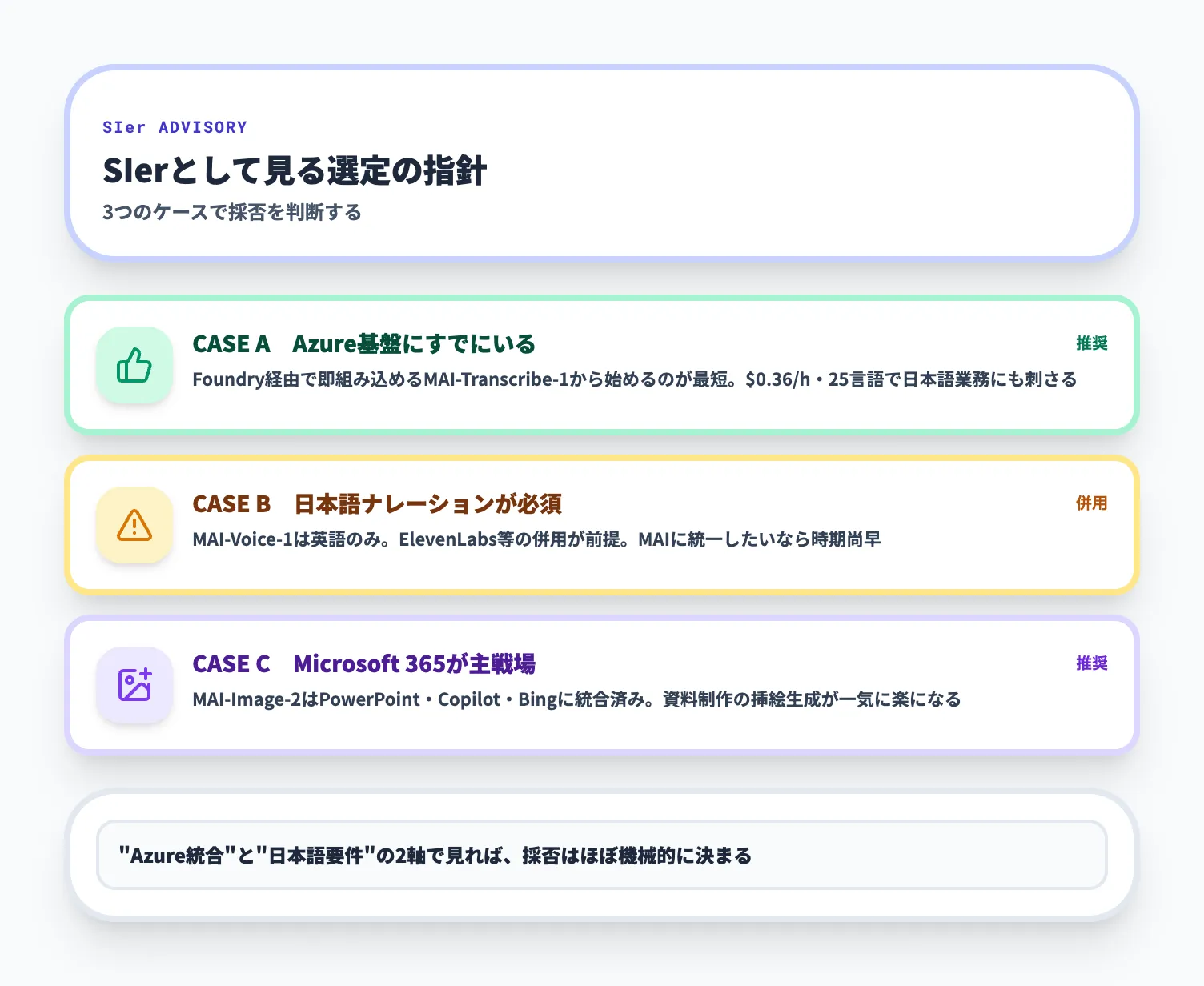 SIerとして見る選定の指針