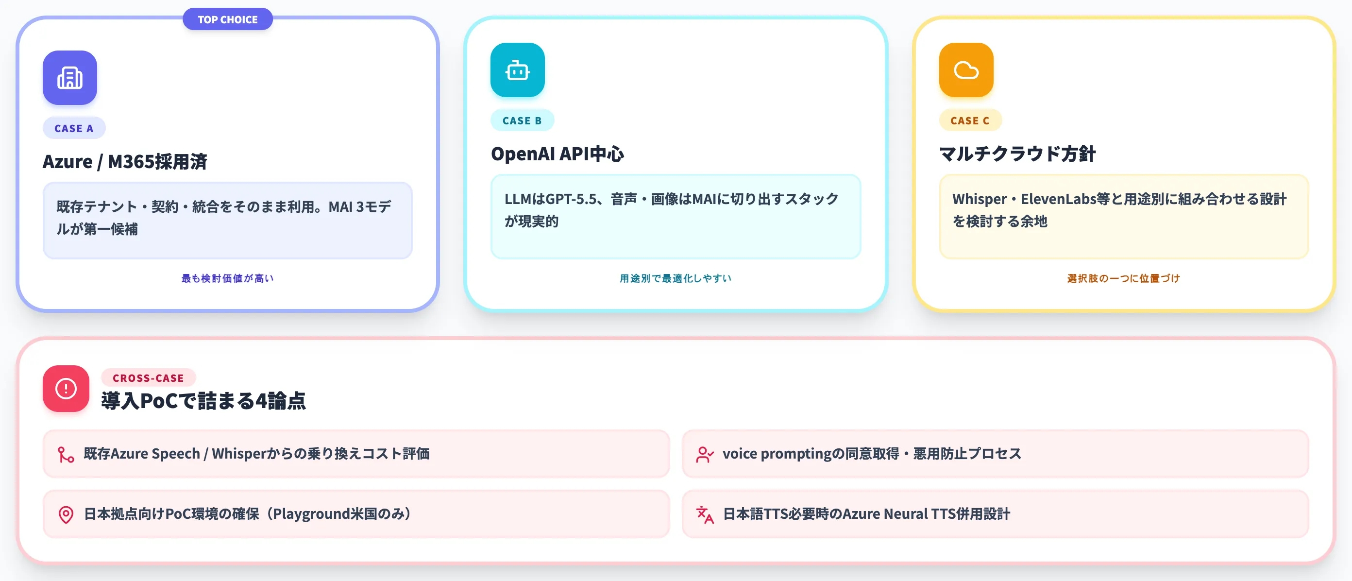 SIer視点で見るMAI採用判断