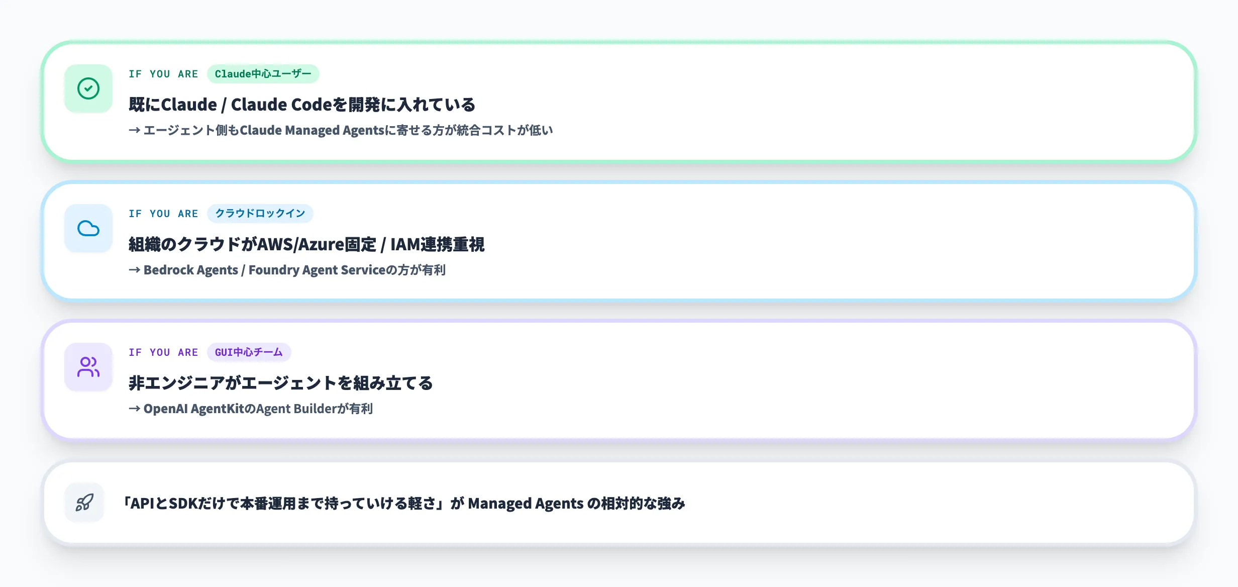 どちらを選ぶべきか