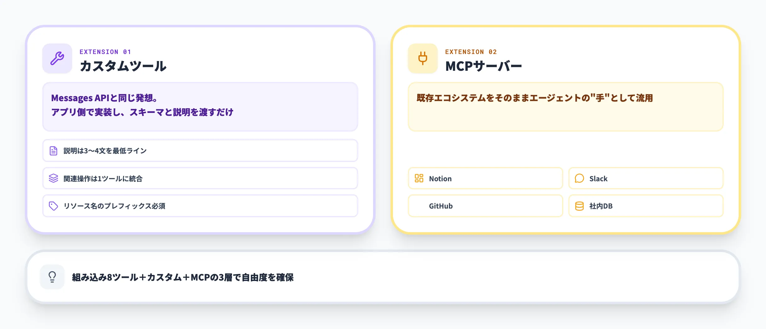 カスタムツールとMCPサーバー連携