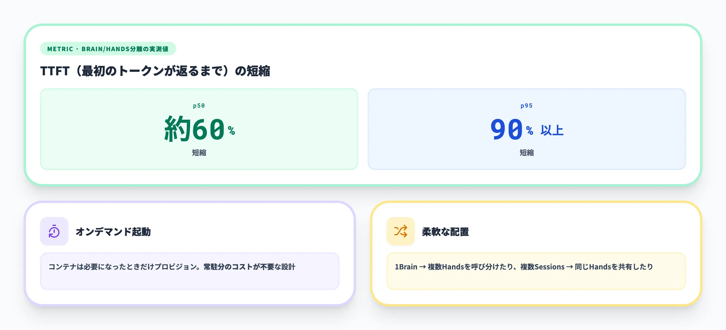 スケーリング特性