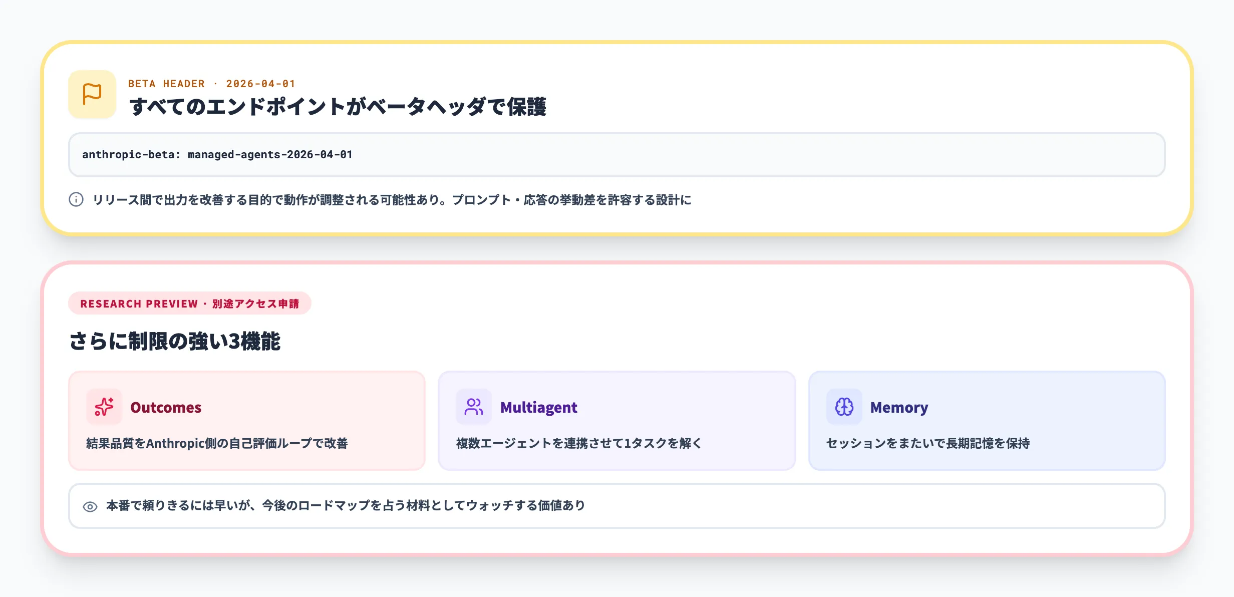 パブリックベータの前提