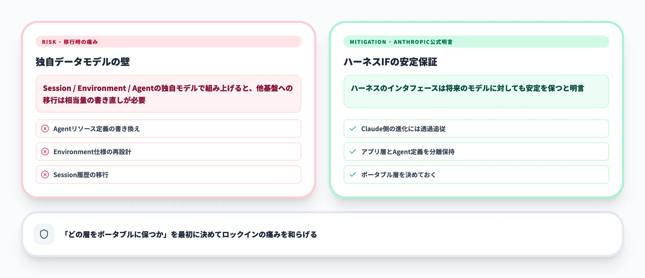 ベンダーロックインの現実