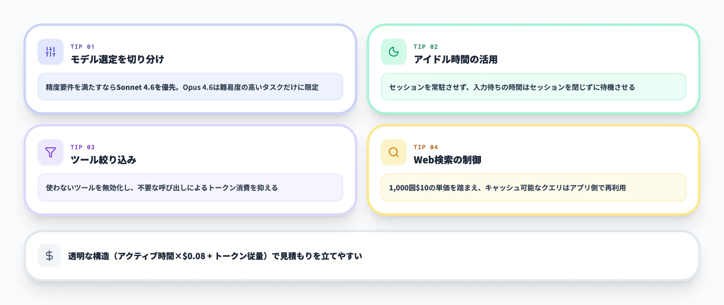料金最適化のヒント