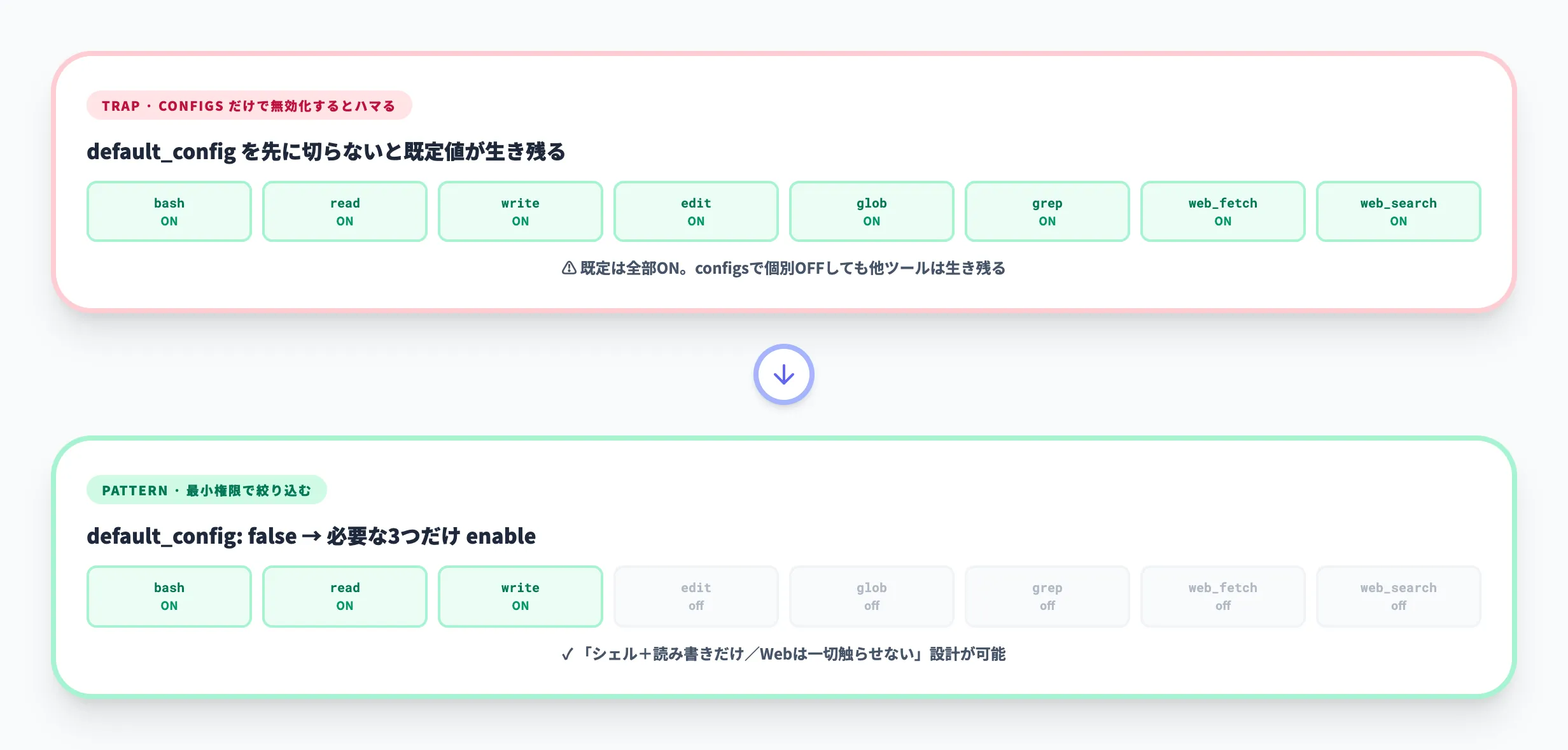 特定ツールだけを有効化する