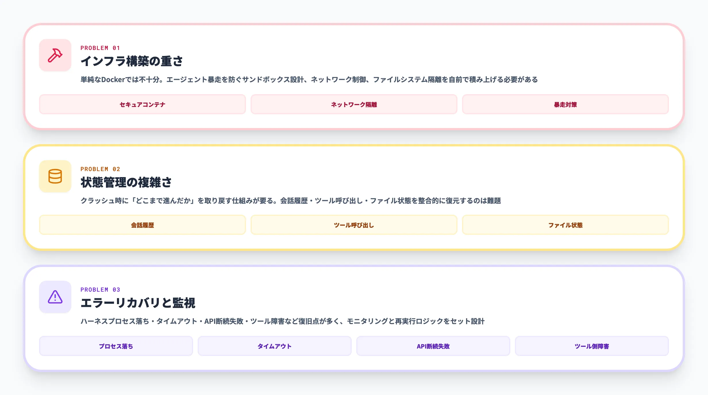 自前運用で時間を溶かす3つのポイント